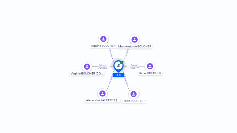 Cartographie gratuite de 4 B