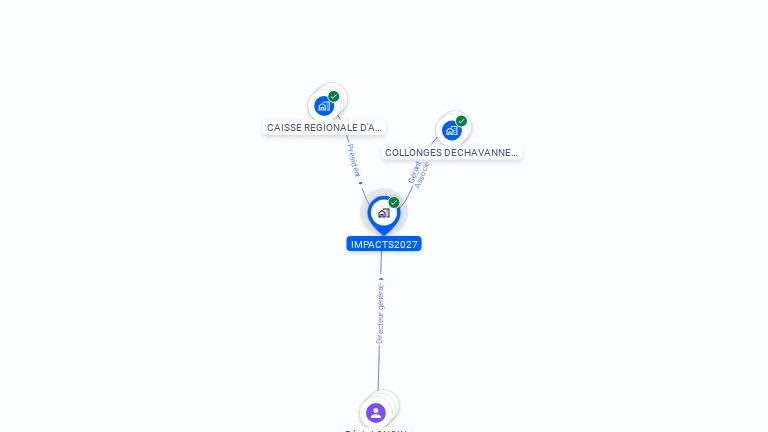 Cartographie gratuite d'IMPACTS2027