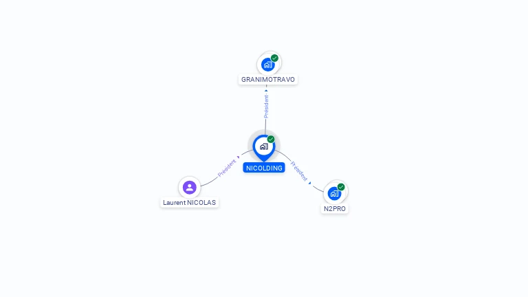 Cartographie gratuite de NICOLDING