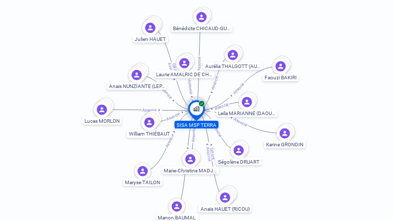 Cartographie gratuite de SISA MSP TERRA