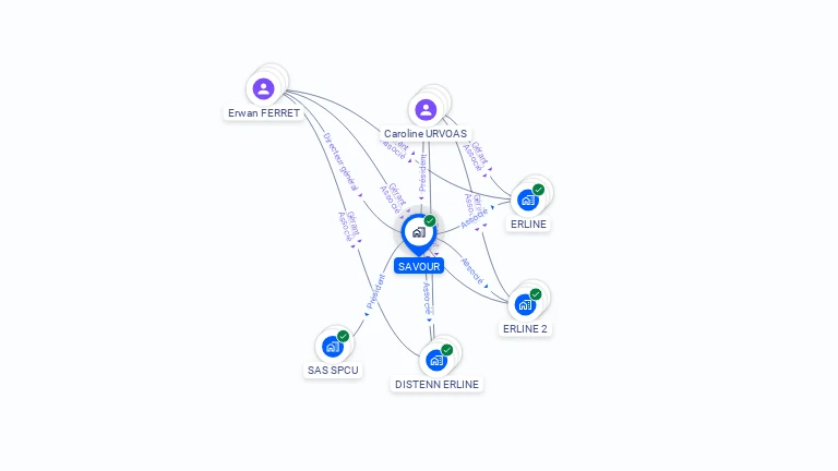 Cartographie gratuite de SAVOUR