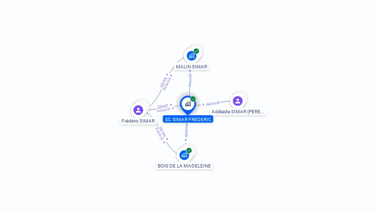 Cartographie gratuite de SC SIMAR FREDERIC