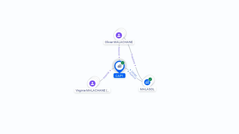 Cartographie gratuite de CAP1