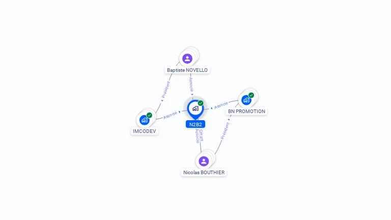Cartographie gratuite de N2B2