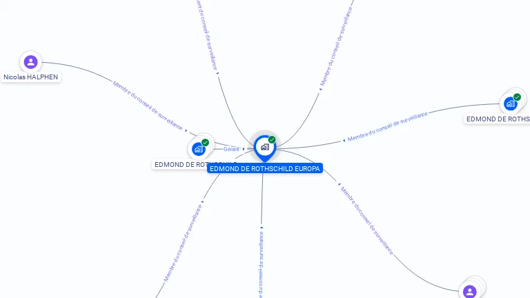 Cartographie gratuite d'EDMOND DE ROTHSCHILD EUROPA