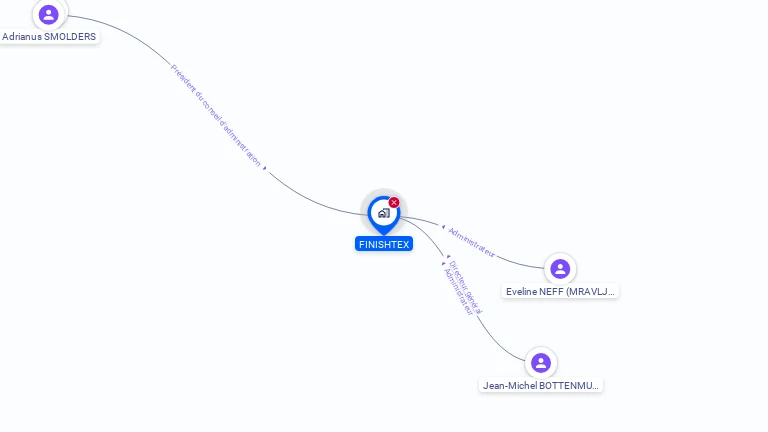 Cartographie gratuite de FINISHTEX