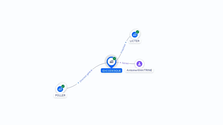 Cartographie gratuite d'IDICODESQUE