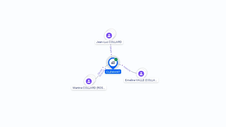 Cartographie gratuite de CLEMANT