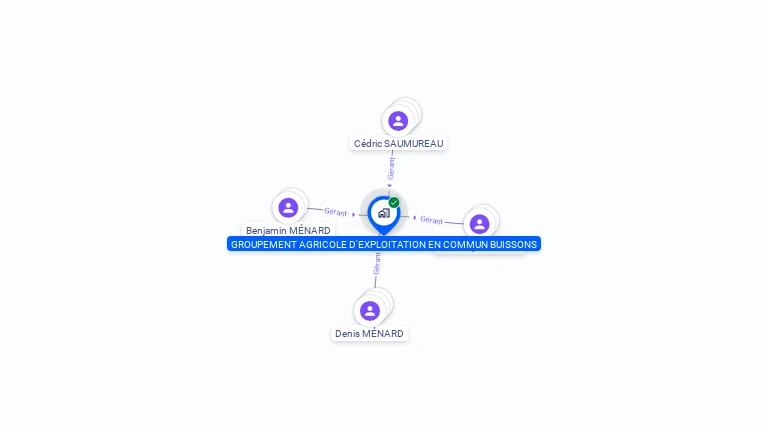 Cartographie gratuite de GROUPEMENT AGRICOLE D'EXPLOITATION EN COMMUN BUISSONS