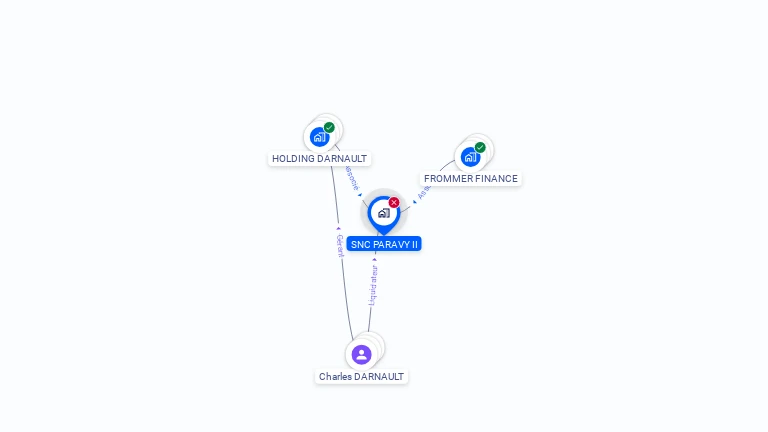 Cartographie gratuite de SNC PARAVY II