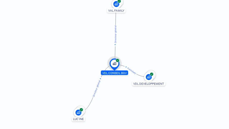 Cartographie gratuite de VDL CONSEIL BGV