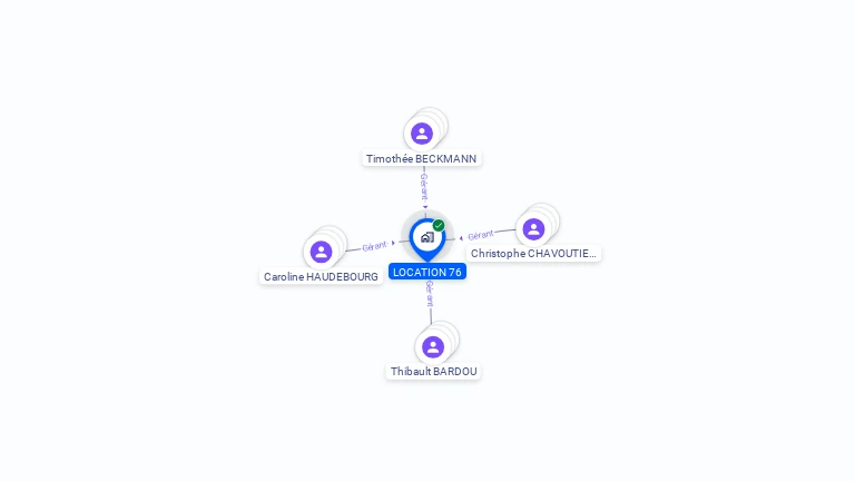 Cartographie gratuite de LOCATION 76