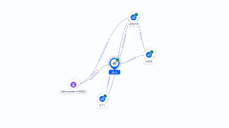 Cartographie gratuite de BLH