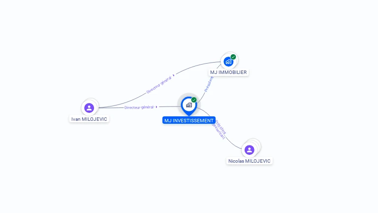 Cartographie gratuite de MJ INVESTISSEMENT