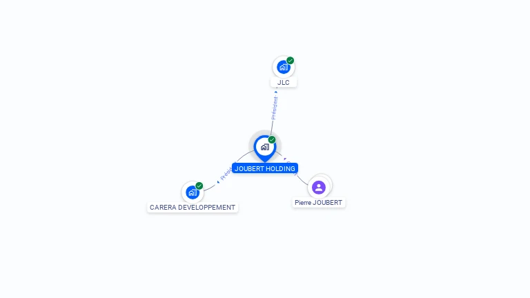 Cartographie gratuite de JOUBERT HOLDING