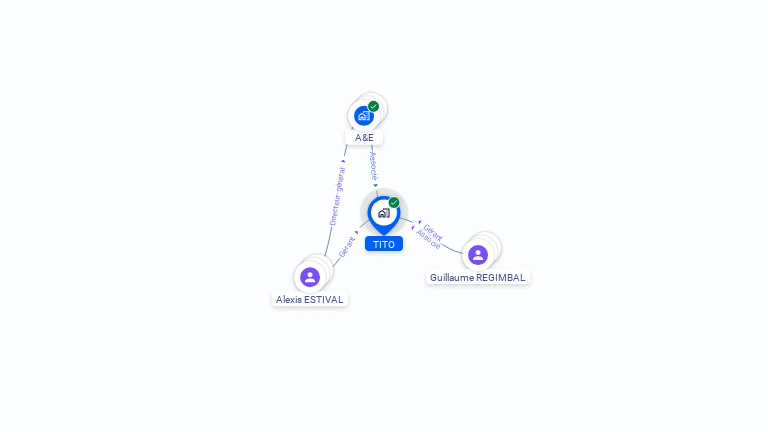 Cartographie gratuite de TITO