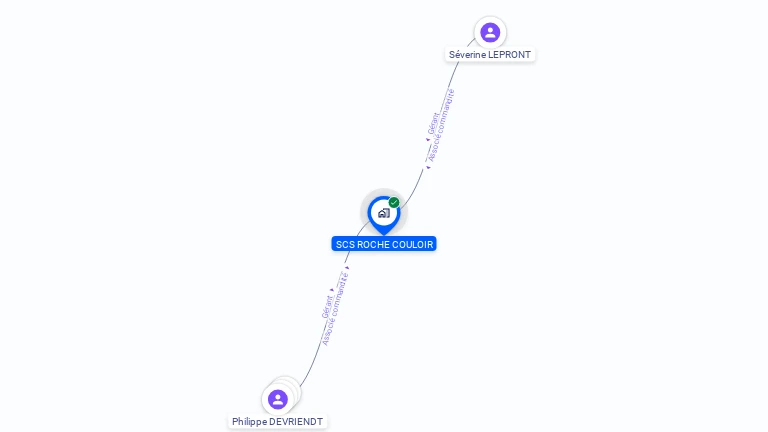 Cartographie gratuite de SCS ROCHE COULOIR