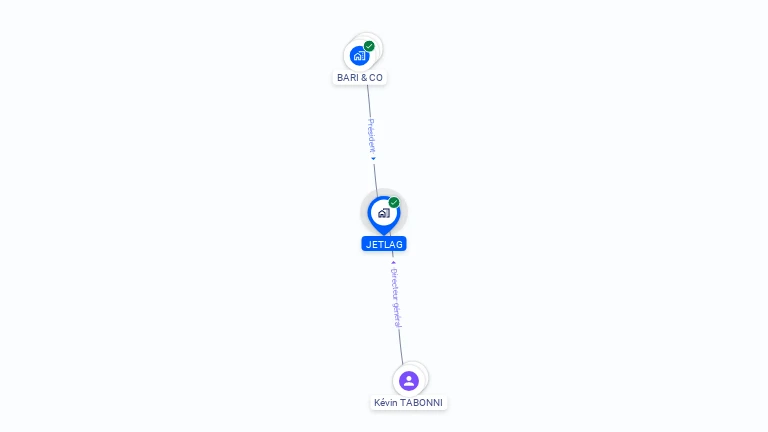 Cartographie gratuite de JETLAG