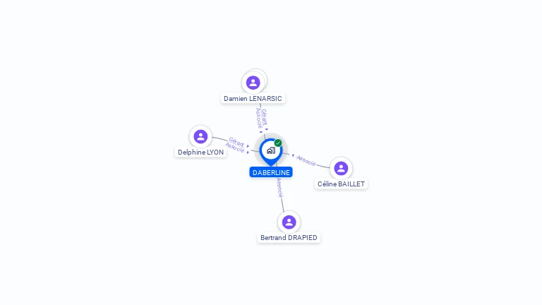 Cartographie gratuite de DABERLINE