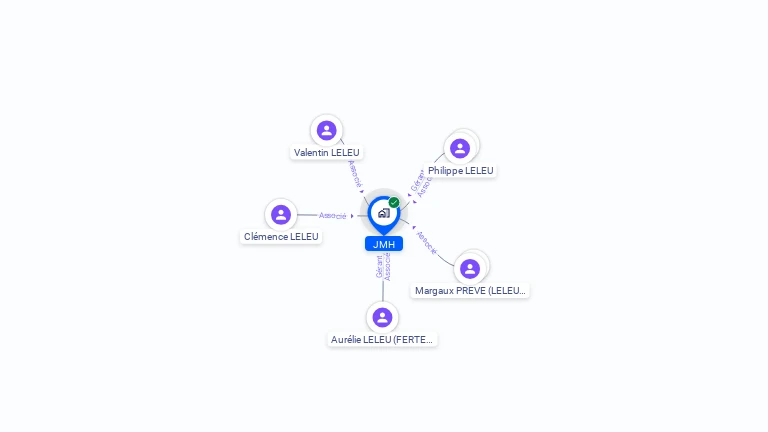 Cartographie gratuite de JMH