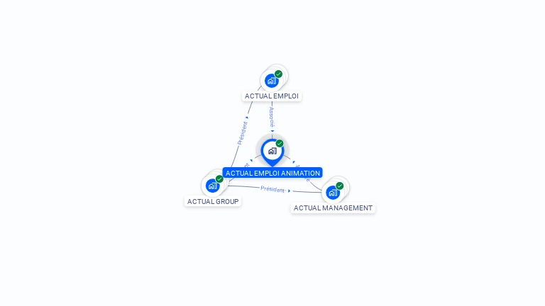 Cartographie gratuite d'ACTUAL EMPLOI ANIMATION