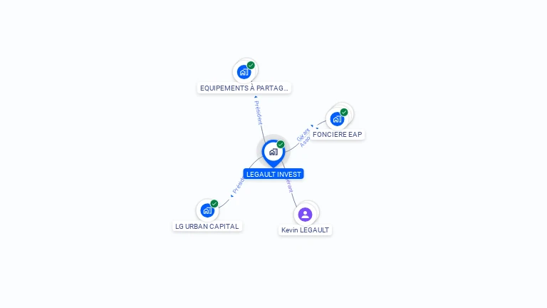 Cartographie gratuite de LEGAULT INVEST