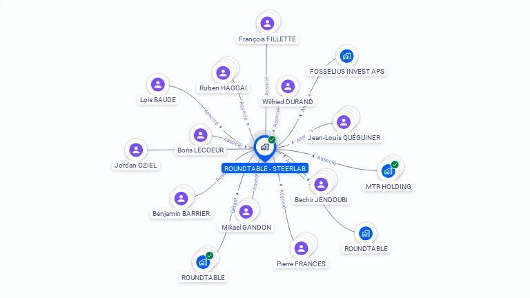 Cartographie gratuite de ROUNDTABLE - STEERLAB