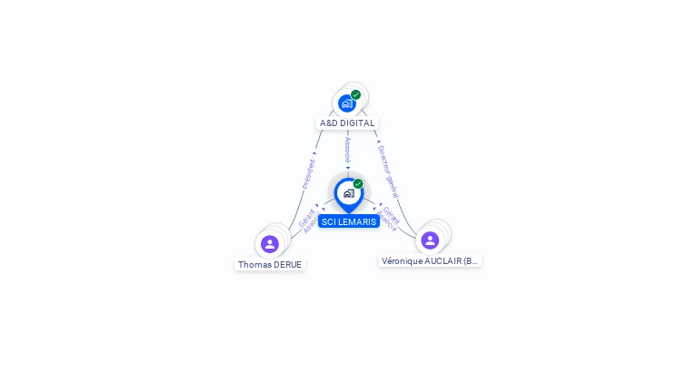 Cartographie gratuite de SCI LEMARIS