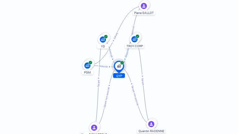 Cartographie gratuite de QYP