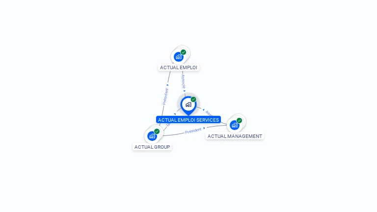 Cartographie gratuite d'ACTUAL EMPLOI SERVICES