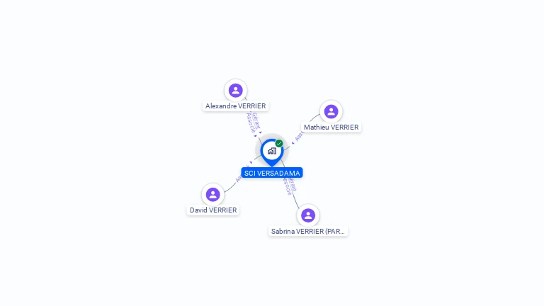 Cartographie gratuite de SCI VERSADAMA