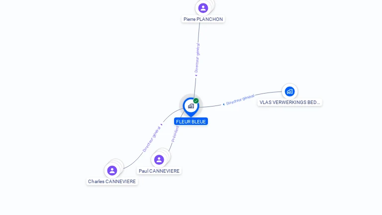 Cartographie gratuite de FLEUR BLEUE