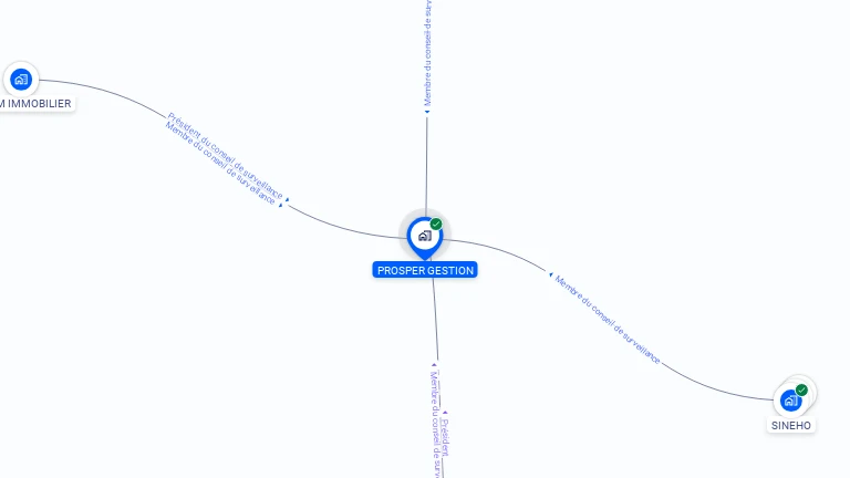 Cartographie gratuite de PROSPER GESTION