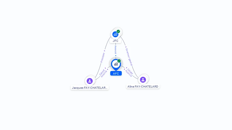 Cartographie gratuite d'AFC
