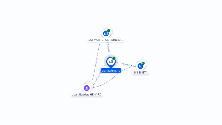 Cartographie gratuite de JBH CAPITAL