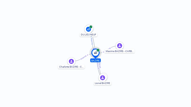 Cartographie gratuite de BAZIRE