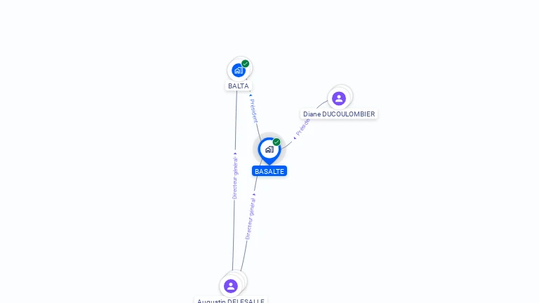 Cartographie gratuite de BASALTE