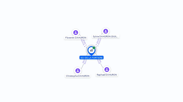 Cartographie gratuite de SCI DE LA FORTIERE
