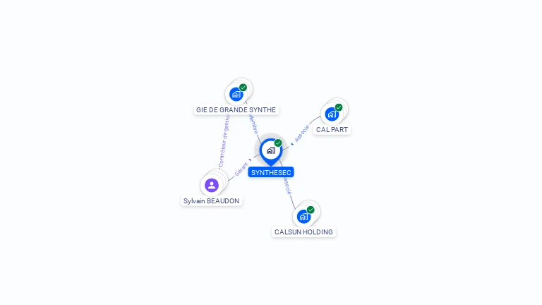 Cartographie gratuite de SYNTHESEC