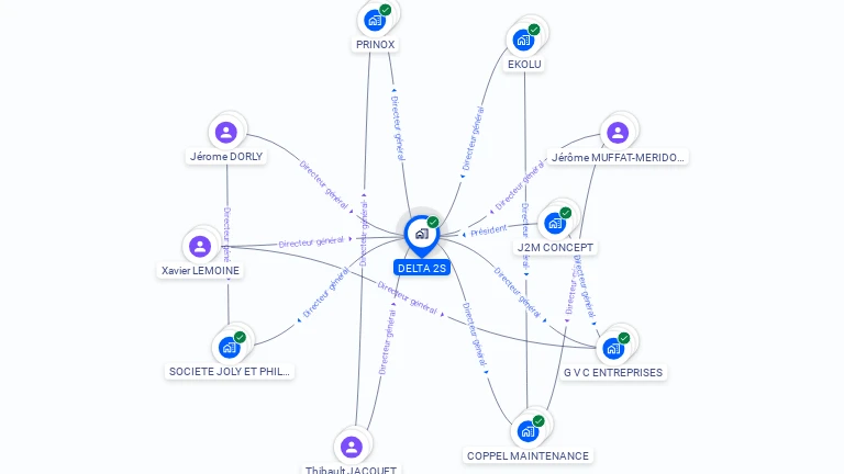 Cartographie gratuite de DELTA 2S
