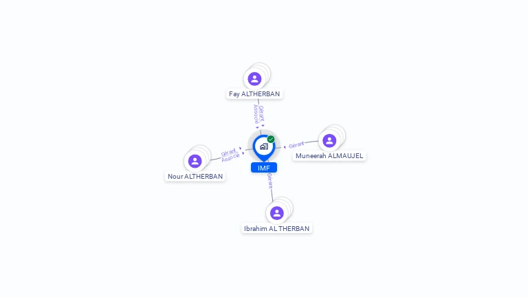 Cartographie gratuite d'IMF