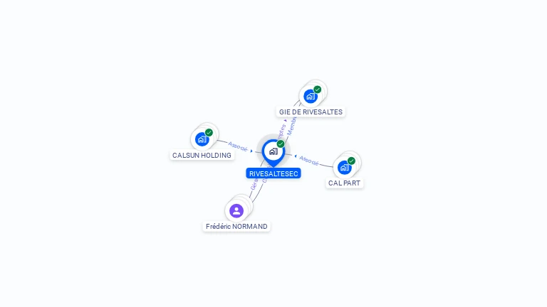 Cartographie gratuite de RIVESALTESEC