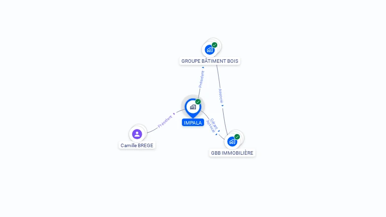 Cartographie gratuite d'IMPALA