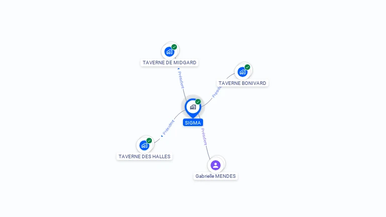 Cartographie gratuite de SIGMA