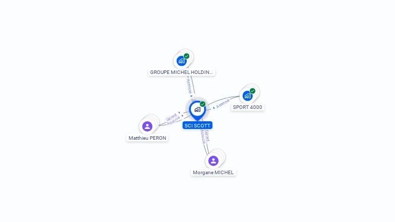 Cartographie gratuite de SCI SCOTT