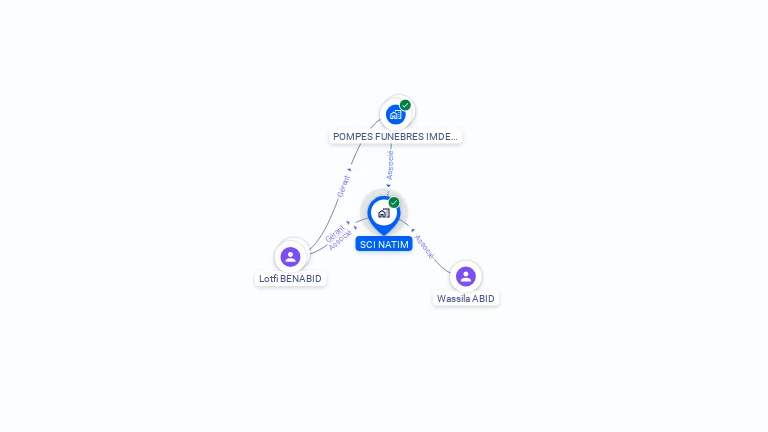 Cartographie gratuite de SCI NATIM