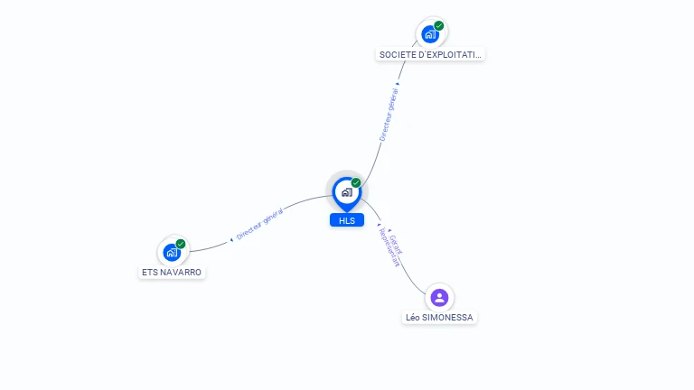 Cartographie gratuite de HLS