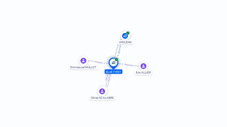 Cartographie gratuite de BLUE FIRST
