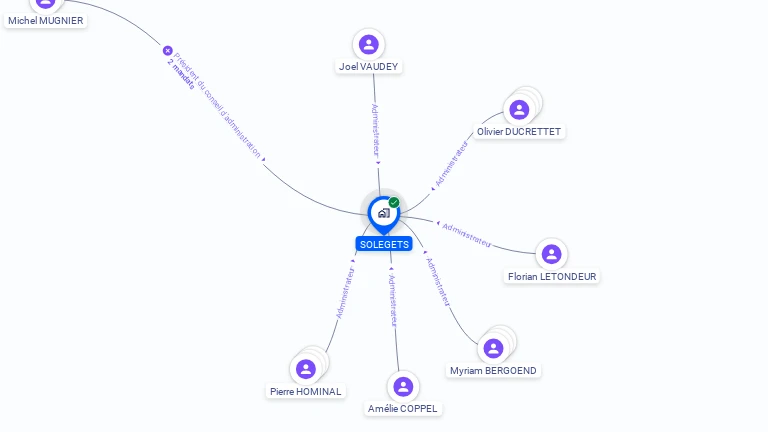 Cartographie gratuite de SOLEGETS