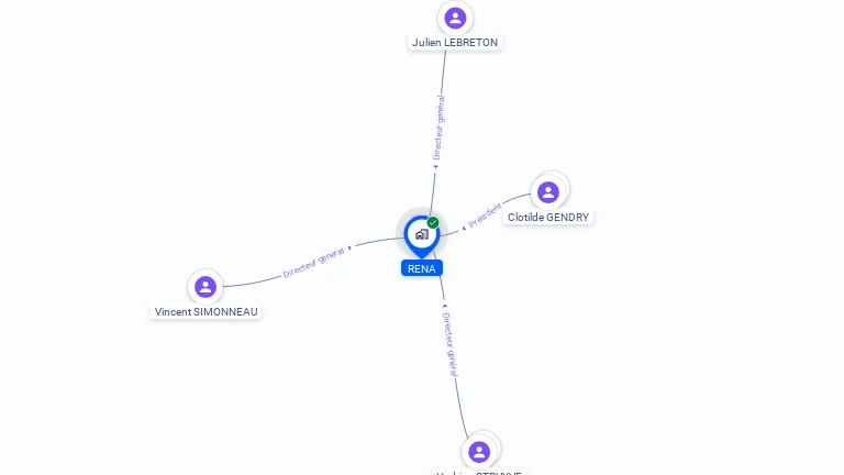 Cartographie gratuite de RENA